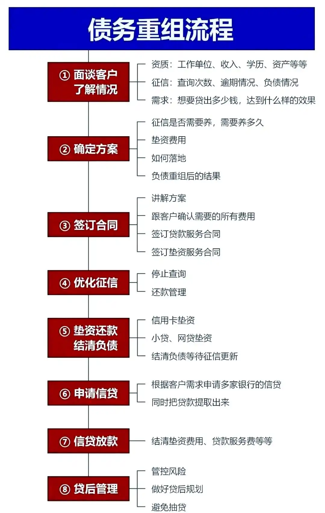 在筠连，中小企业也可以债务重组吗？